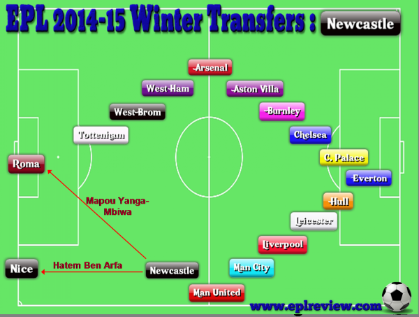 EPL Newcastle 2014-15 Winter Transfers